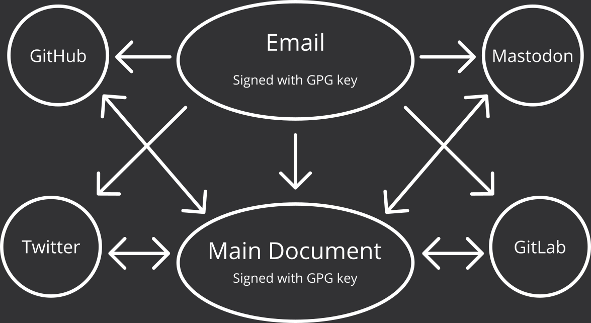 a diagram illustrating the text
below